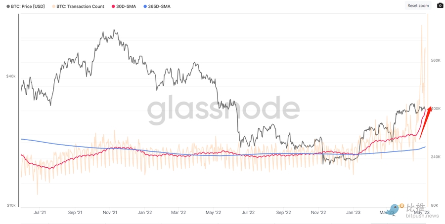 做数字黄金还是成为以太坊杀手?比特币站在了十字路口
